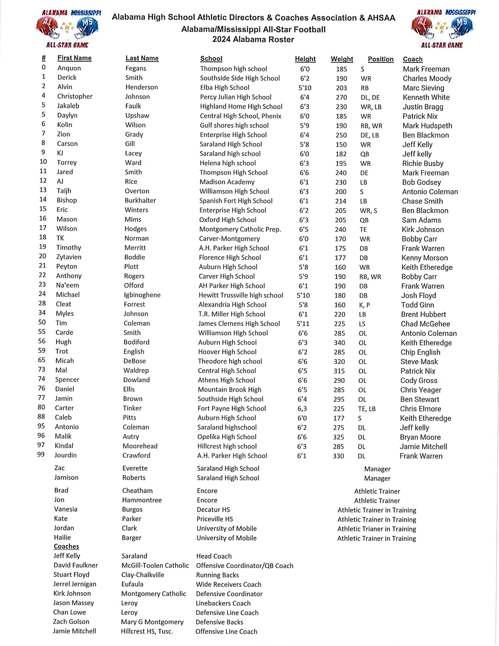 2024 Alabama All-Star Football Roster