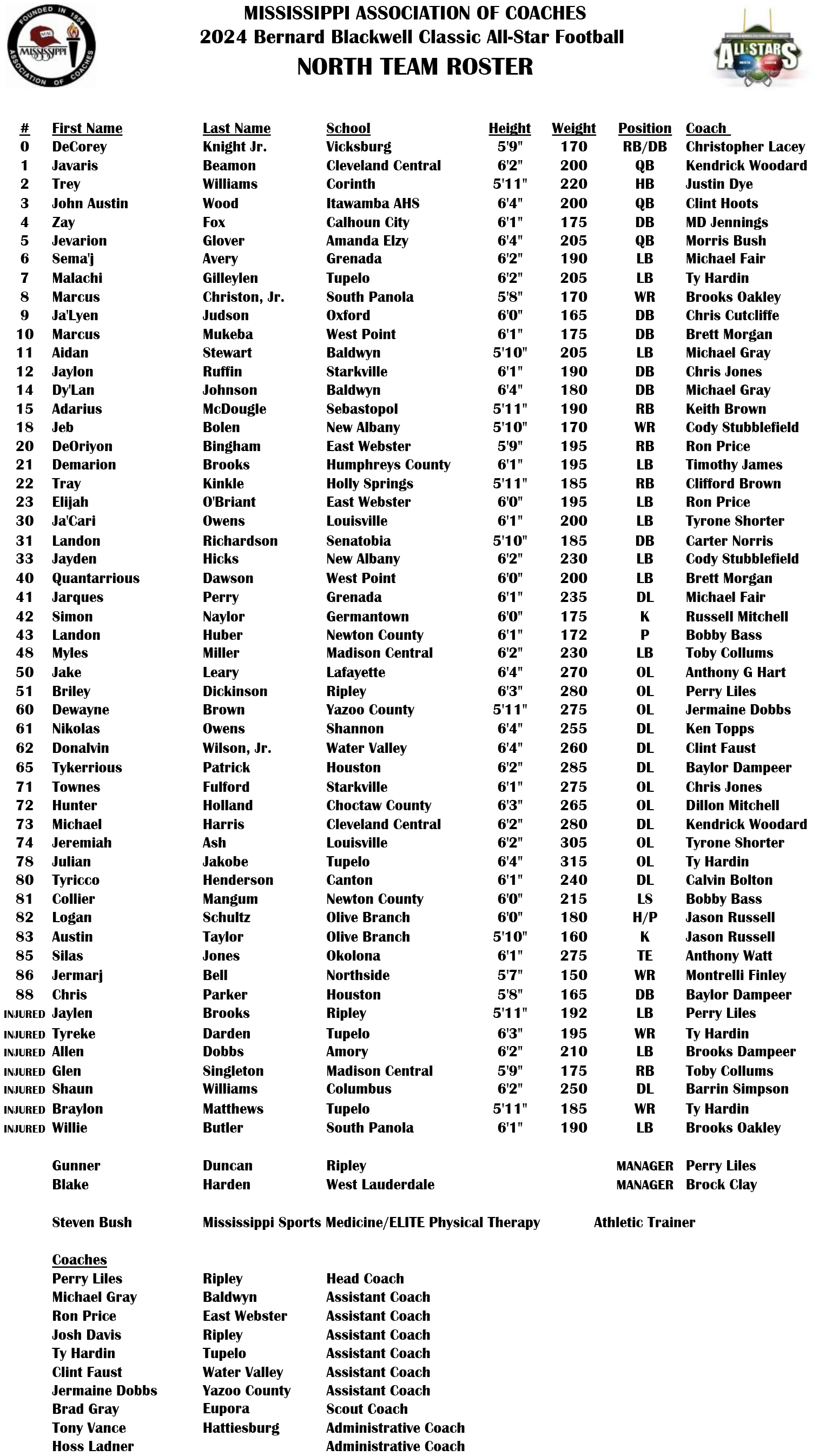 2024 BBC North Team Roster