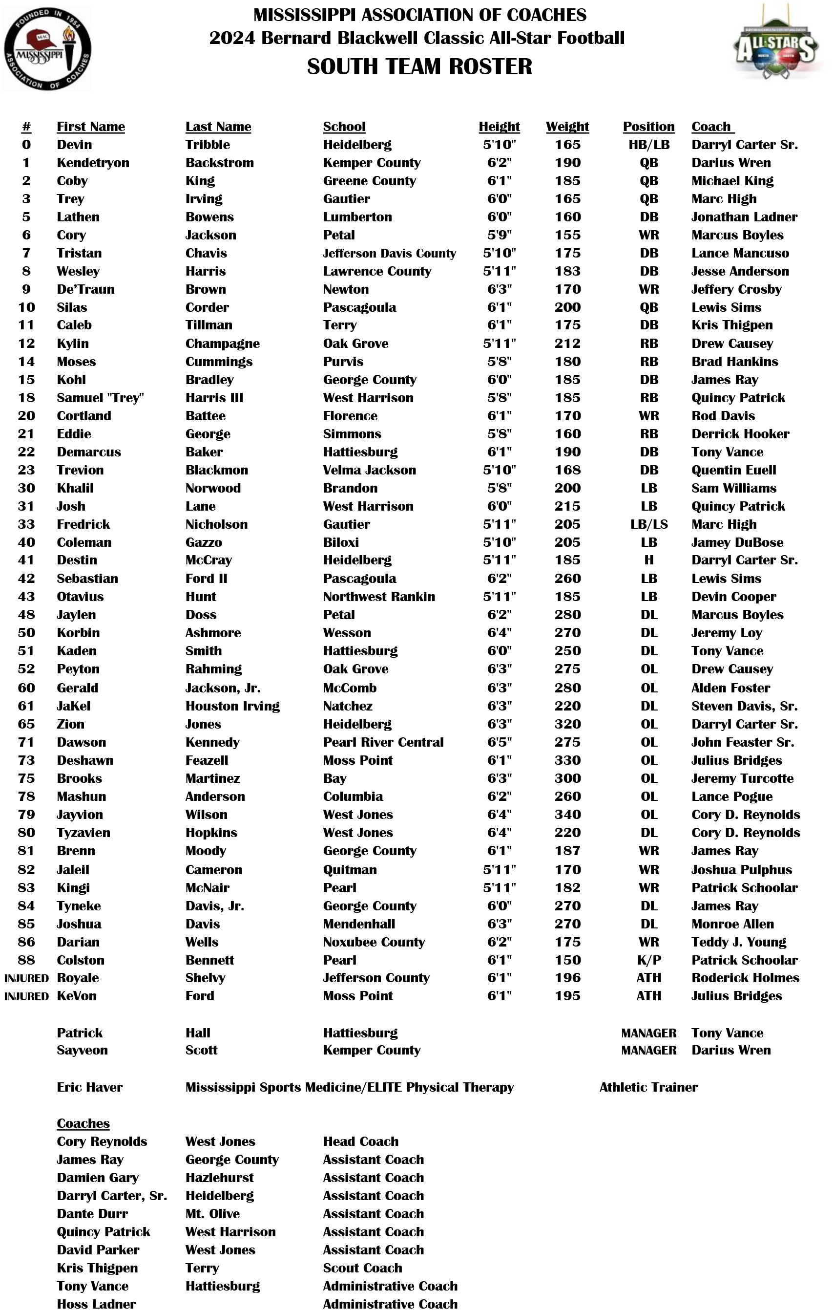 2024 BBC South Team Roster