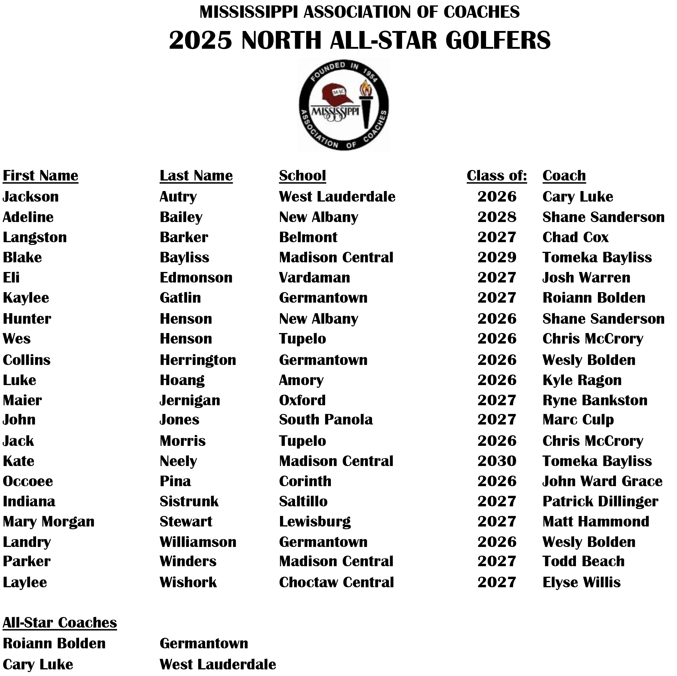2025 All-Star Golfers - North Team