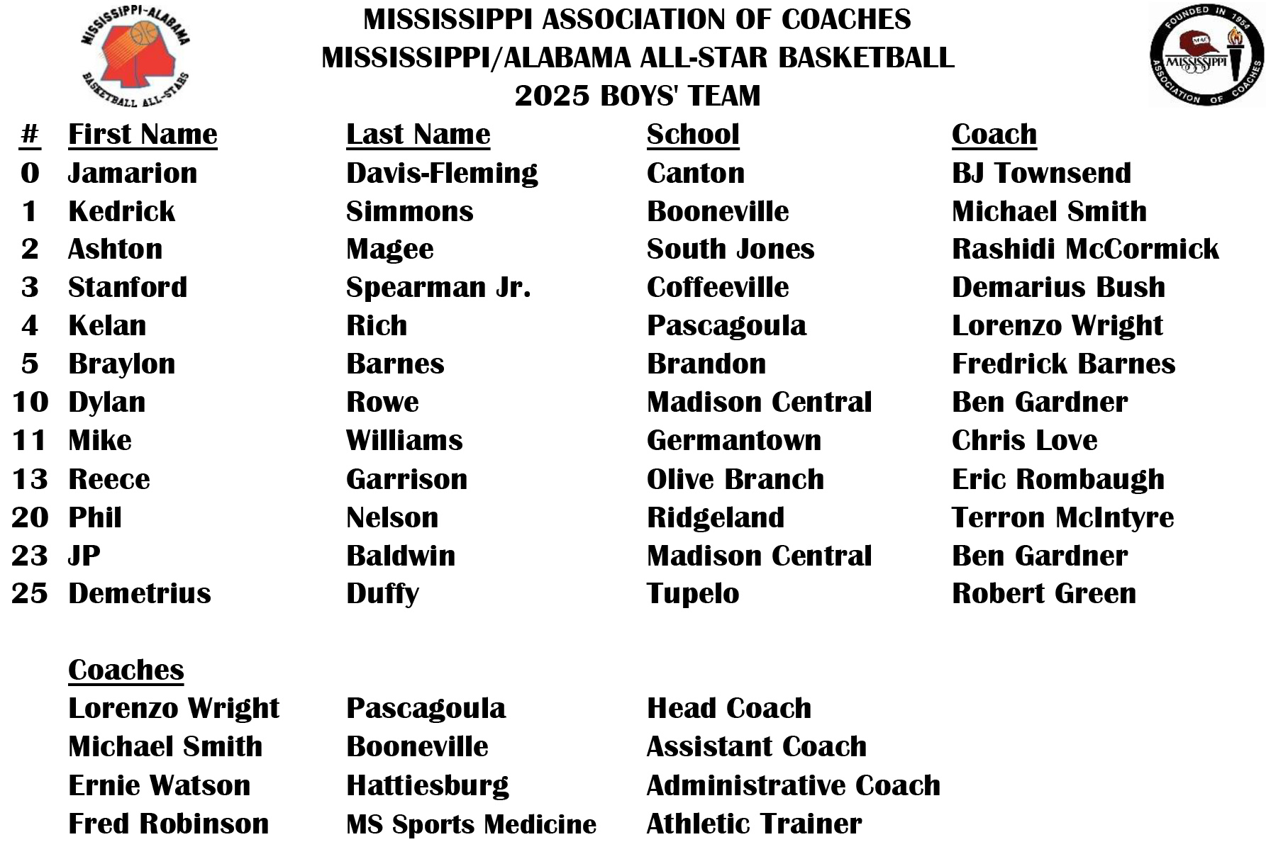 2025 MS AL Basketball - Boys Roster